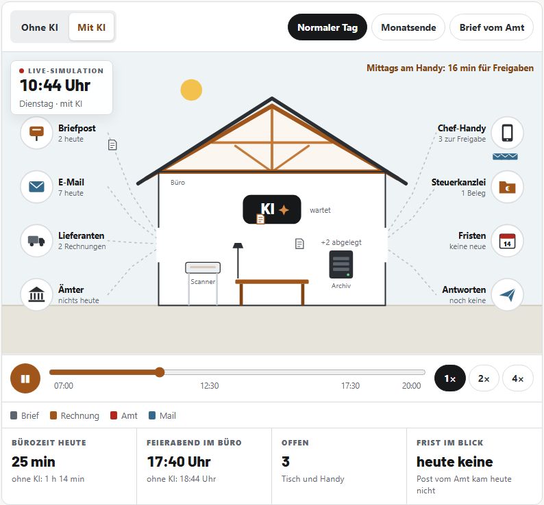 Simulator: ein Bürotag mit KI, Briefe, Rechnungen und Mails wandern ins Büro und weiter zu Handy, Steuerkanzlei und Kalender